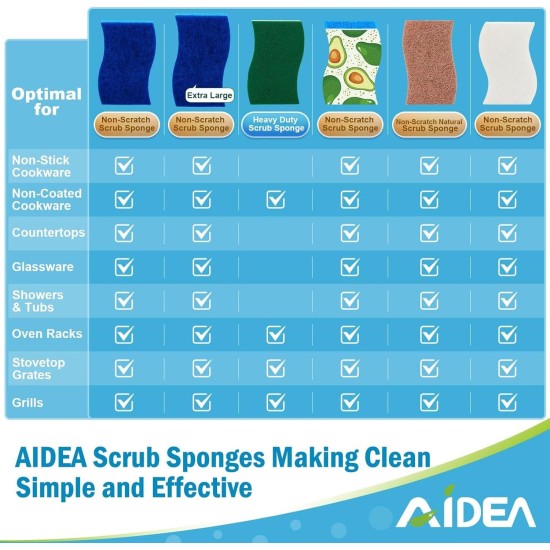 AIDEA Non Scratch Scrub Sponge, 24Count, Sponges for Dishes, Sponges Kitchen, Cleaning Sponge, Cleans Fast Without Scratching, Stands Up to Stuck-on Grime, Cleaning Power for Everyday Jobs