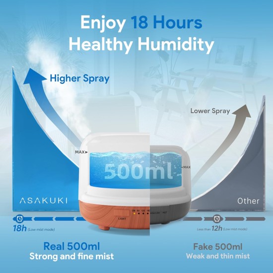 ASAKUKI Essential Oil Diffuser for Home, 500ML Aromatherapy Diffuser Humidifier with Remote Control, 7 Color LED Lights, Quiet Cool Mist Diffuser for Bedroom, Living Room, Office (Yellow) ASAKUKI Essential Oil Diffuser for Home, 500ML Aromatherapy Diffuser Humidifier with Remote Control, 7 Color LED Lights, Quiet Cool Mist Diffuser for Bedroom, Living Room, Office (Yellow)